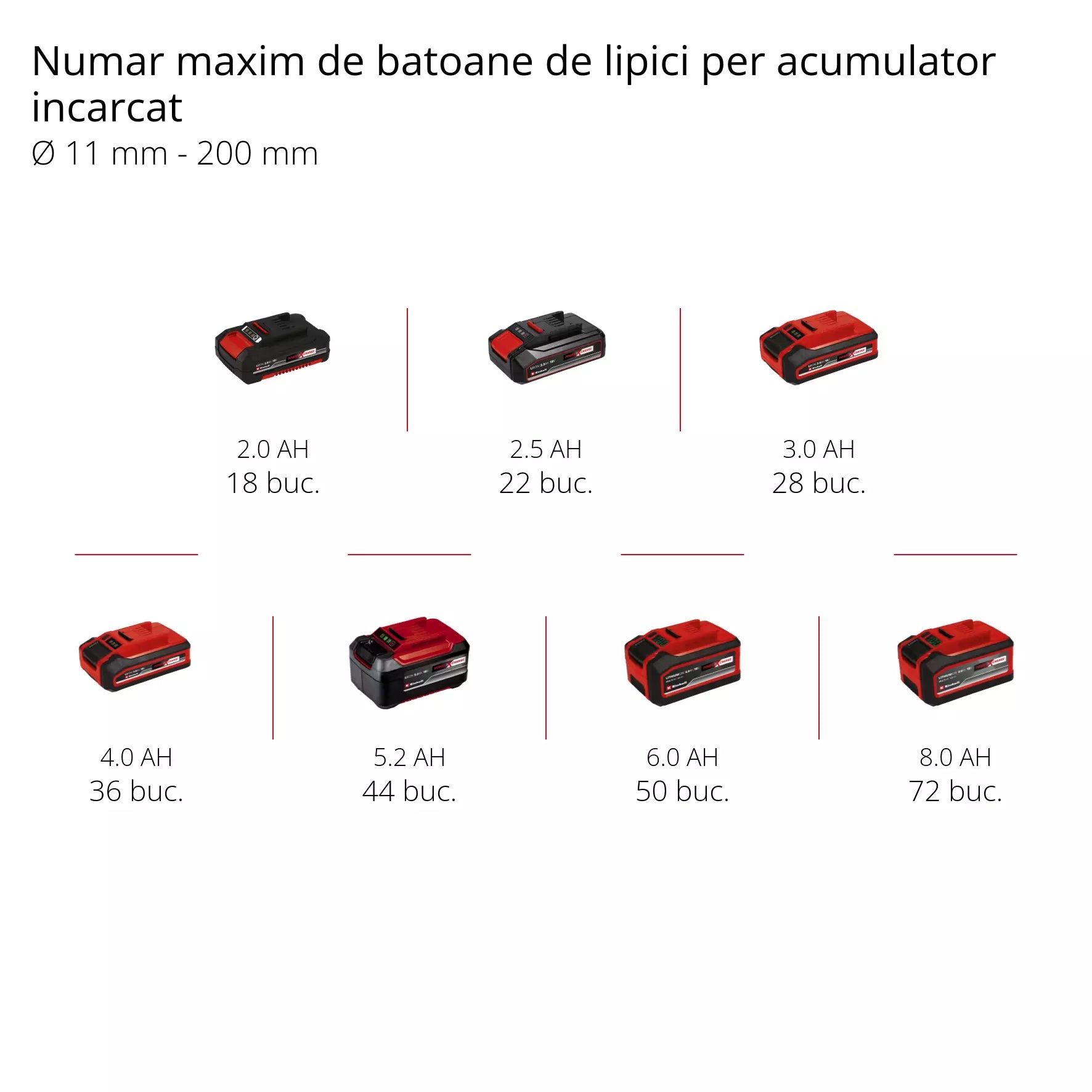 EINHELL TE-CG 18 Li - Solo Pistol batoane plastic fara fir