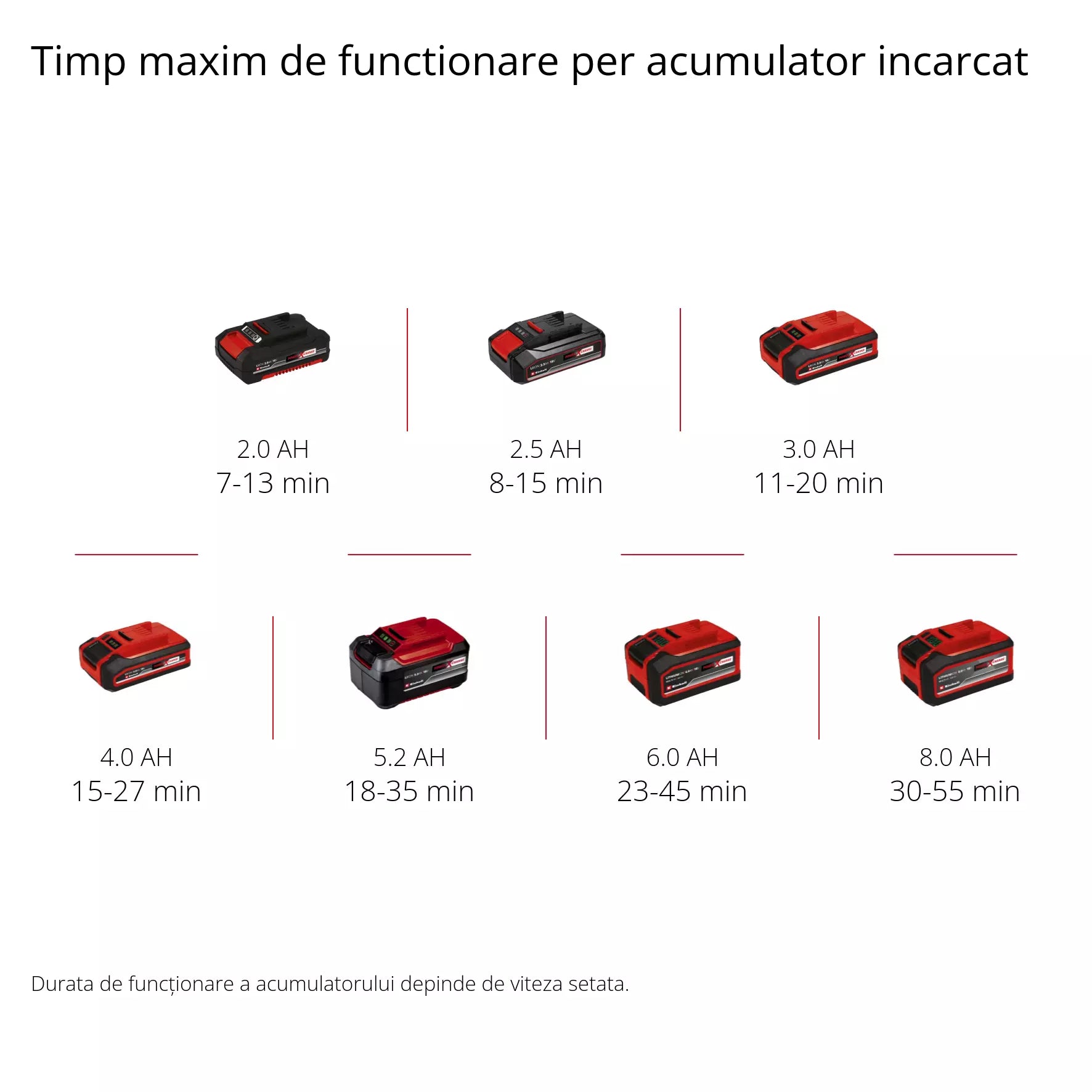 EINHELL HYPRESSO 18/25 Li Masina de spalat cu presiune fara cablu