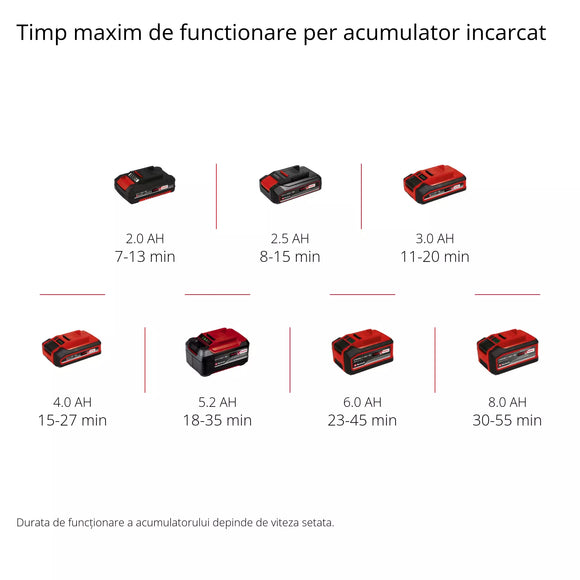 EINHELL HYPRESSO 18/24 Li Masina de spalat cu presiune fara cablu