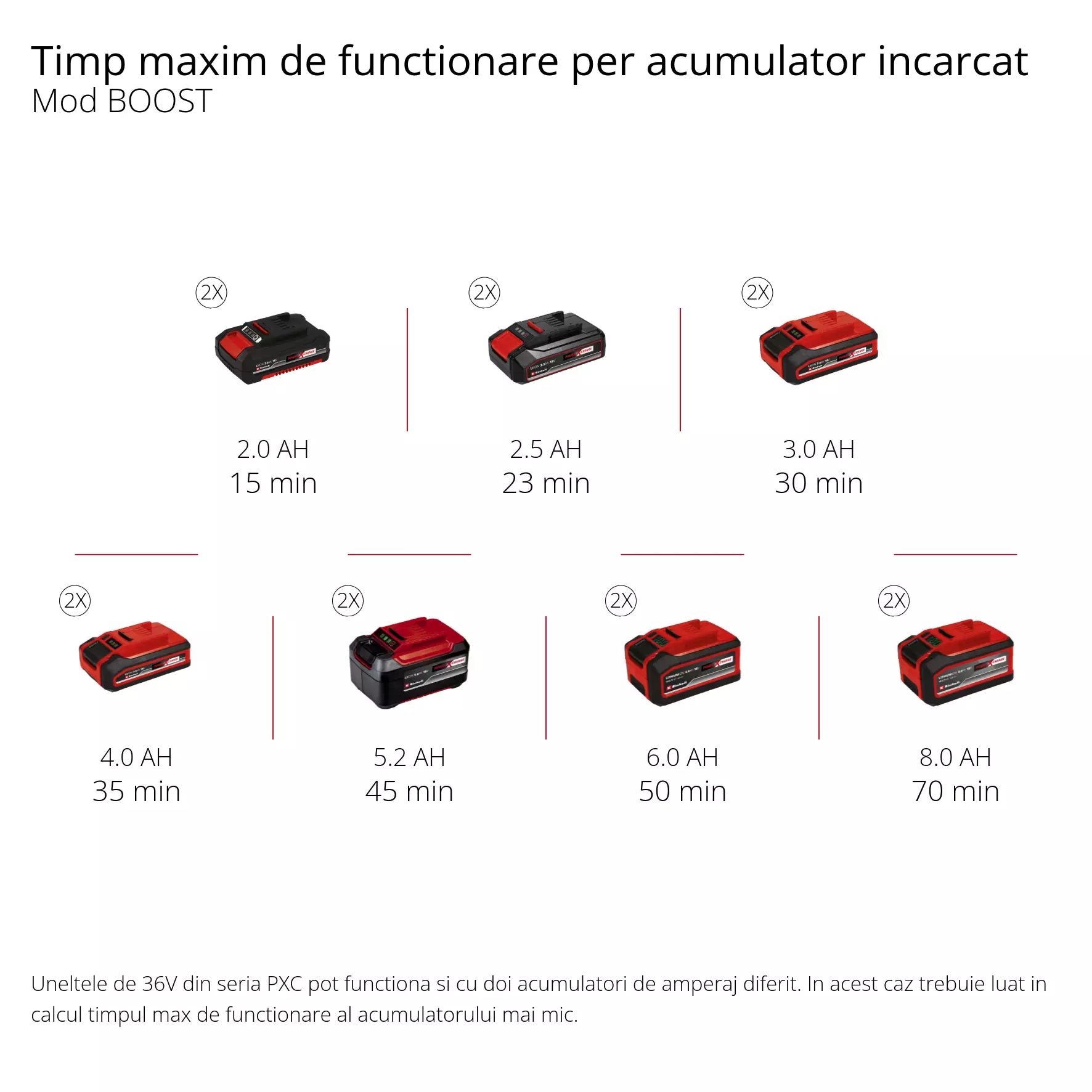 EINHELL AQUINNA 36/30 Pompa de gradina fara fir