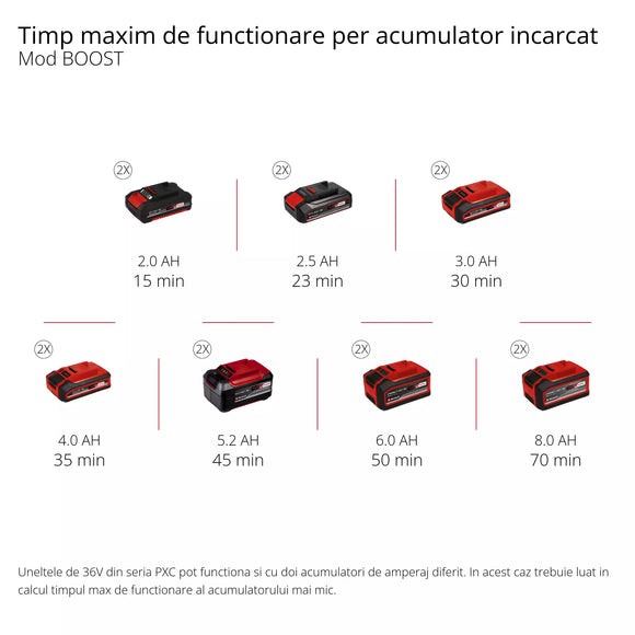 EINHELL AQUINNA 36/30 Pompa de gradina fara fir