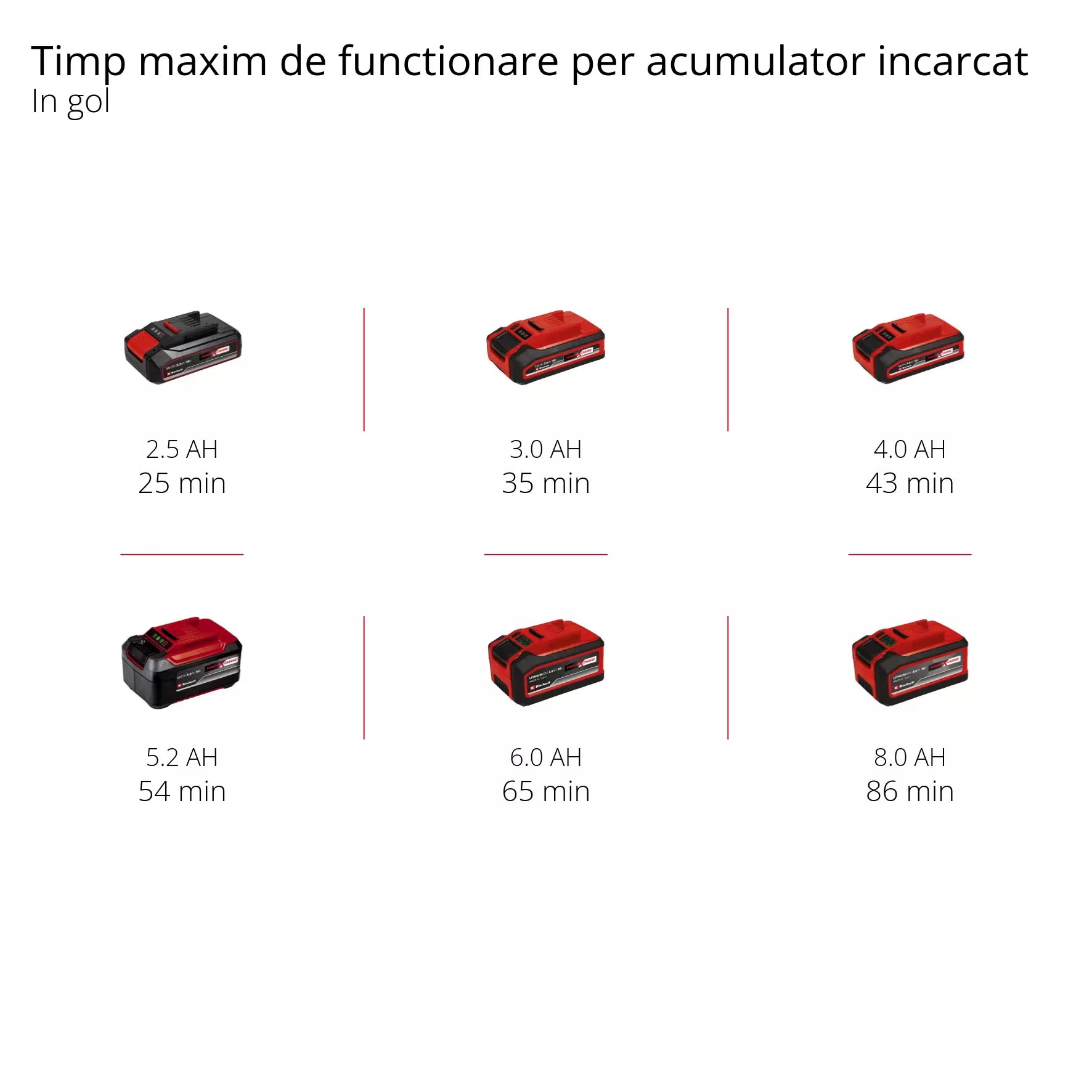 EINHELL CE-CP 18/180 Li E-Solo Masini de polisat/slefuit