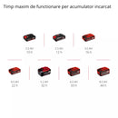 EINHELL TC-CL 18 Li H-Solo Lanterna fara fir + Acumulator 18v 2.5Ah PXC-4