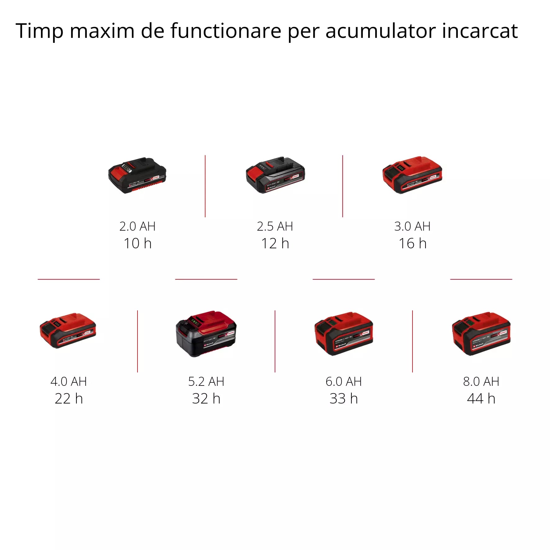 EINHELL TC-CL 18 Li H-Solo Lanterna fara fir + Acumulator 18v 2.5Ah PXC