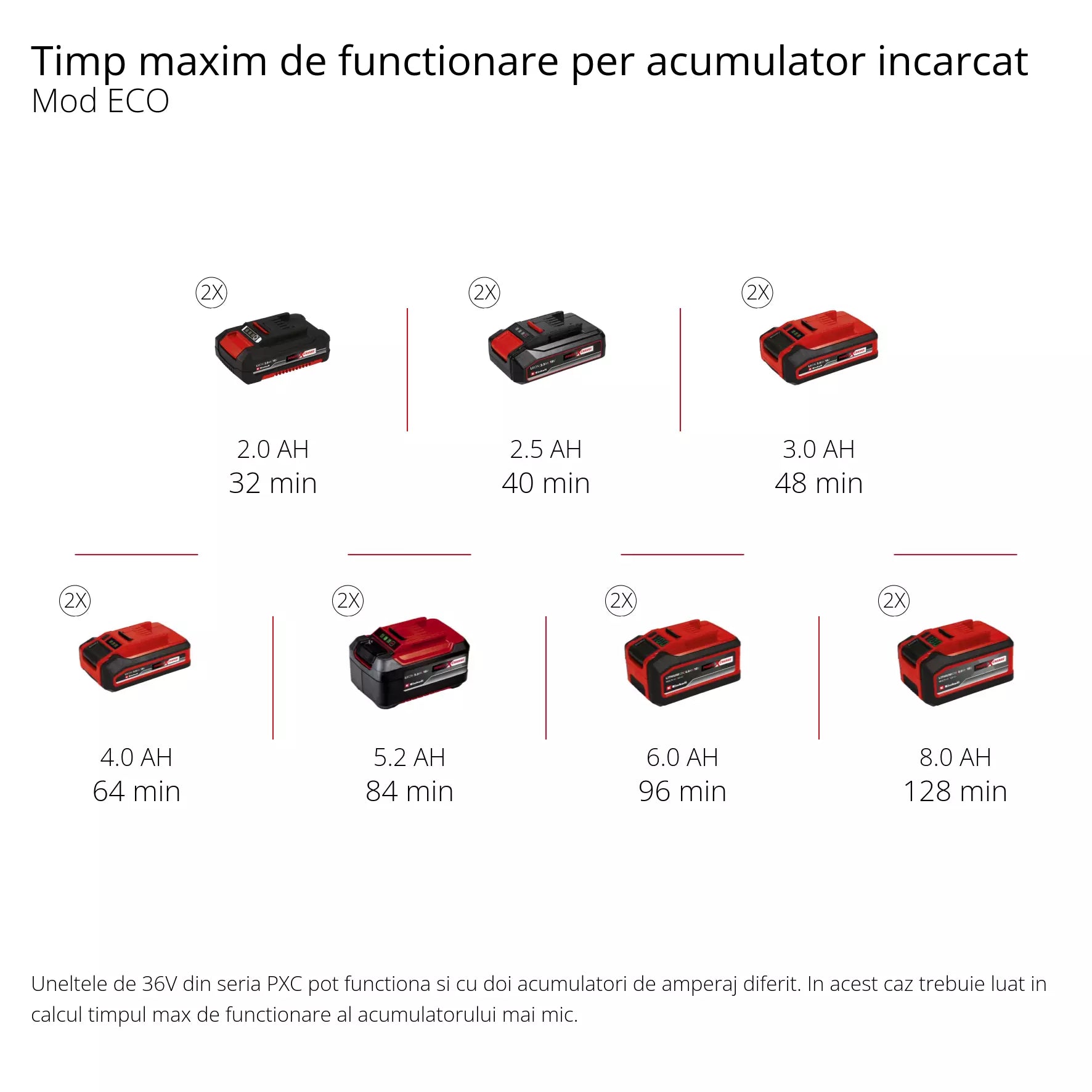 EINHELL AQUINNA 36/38 F LED Pompa de gradina fara fir