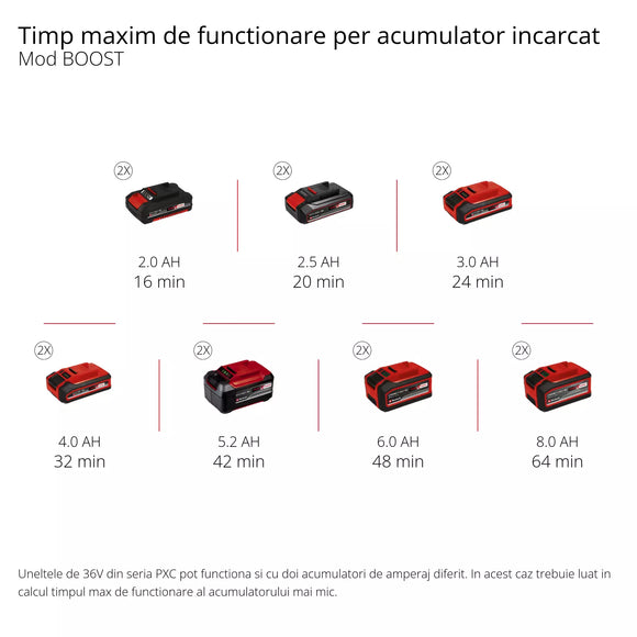 EINHELL AQUINNA 36/38 F LED Pompa de gradina fara fir