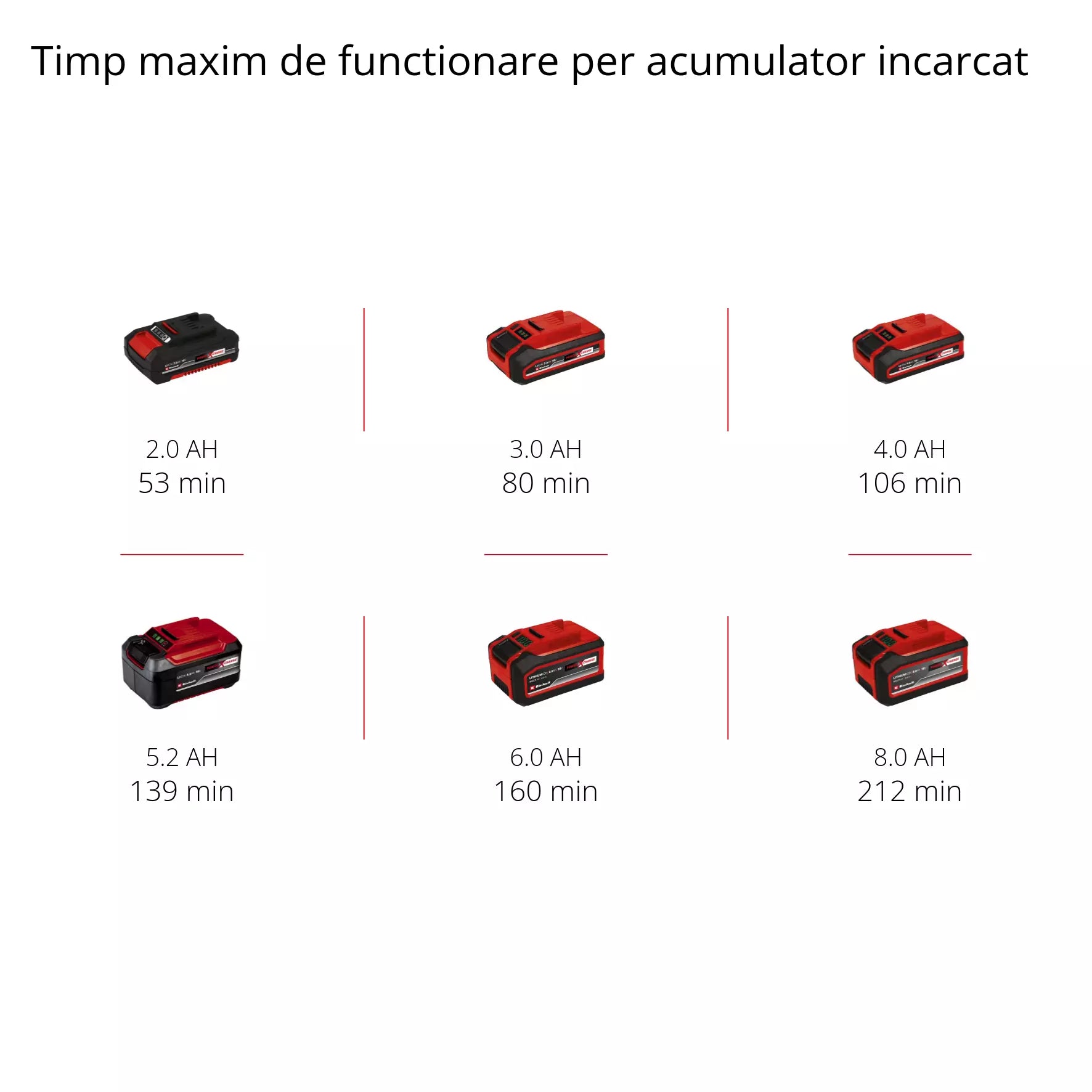 EINHELL GC-CH 18/40 Li Solo Foarfeca gard viu fara fir