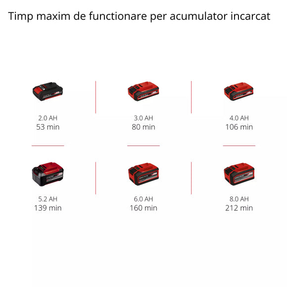 EINHELL GC-CH 18/40 Li Solo Foarfeca gard viu fara fir