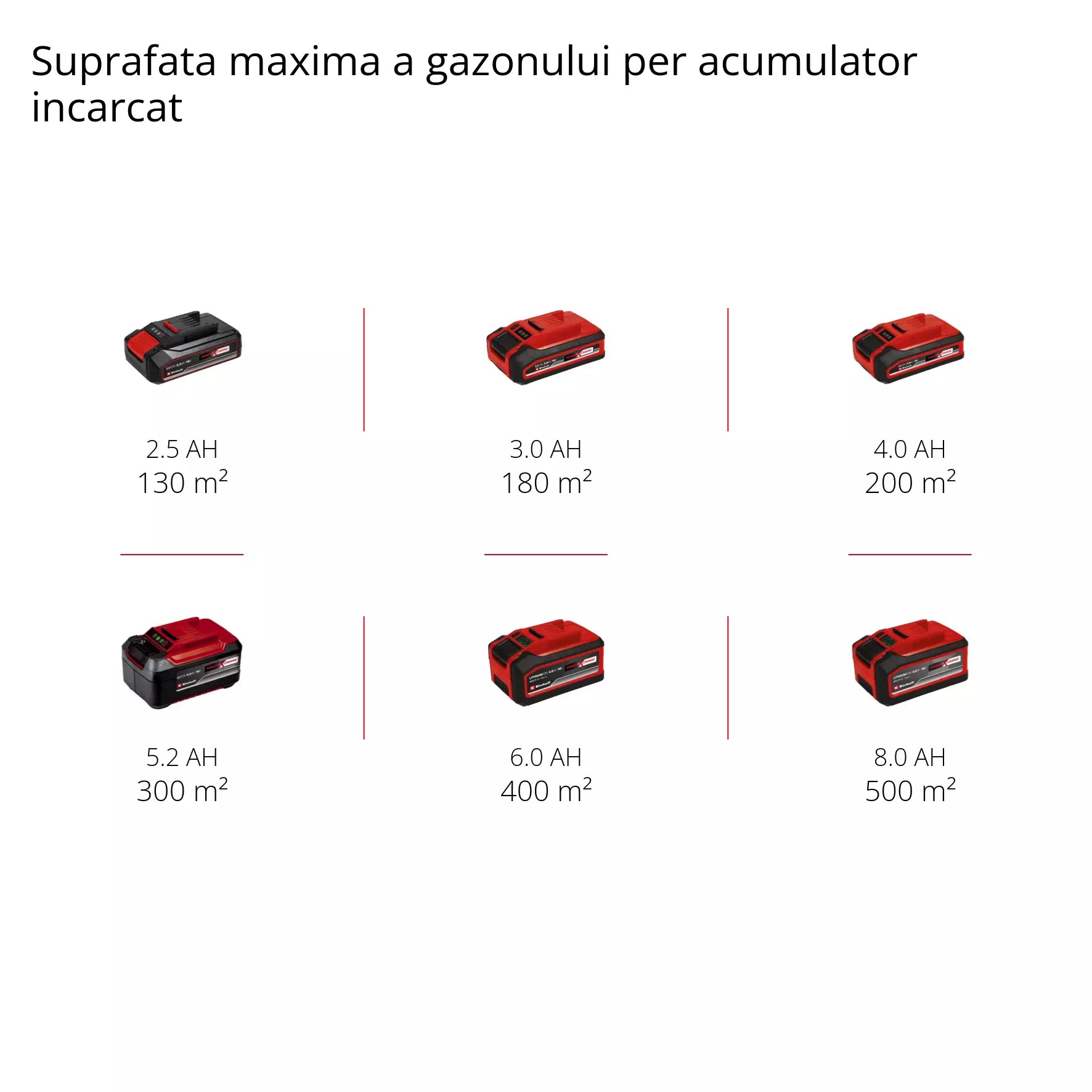 EINHELL GE-CM 18/33 Li (1x4,0Ah) Masina de tuns iarba fara fir + Acumulator 4Ah si incarcator