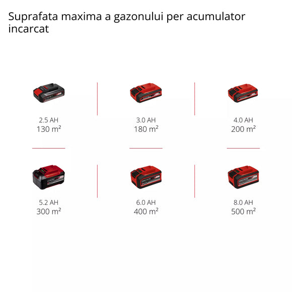 EINHELL GE-CM 18/33 Li (1x4,0Ah) Masina de tuns iarba fara fir + Acumulator 4Ah si incarcator