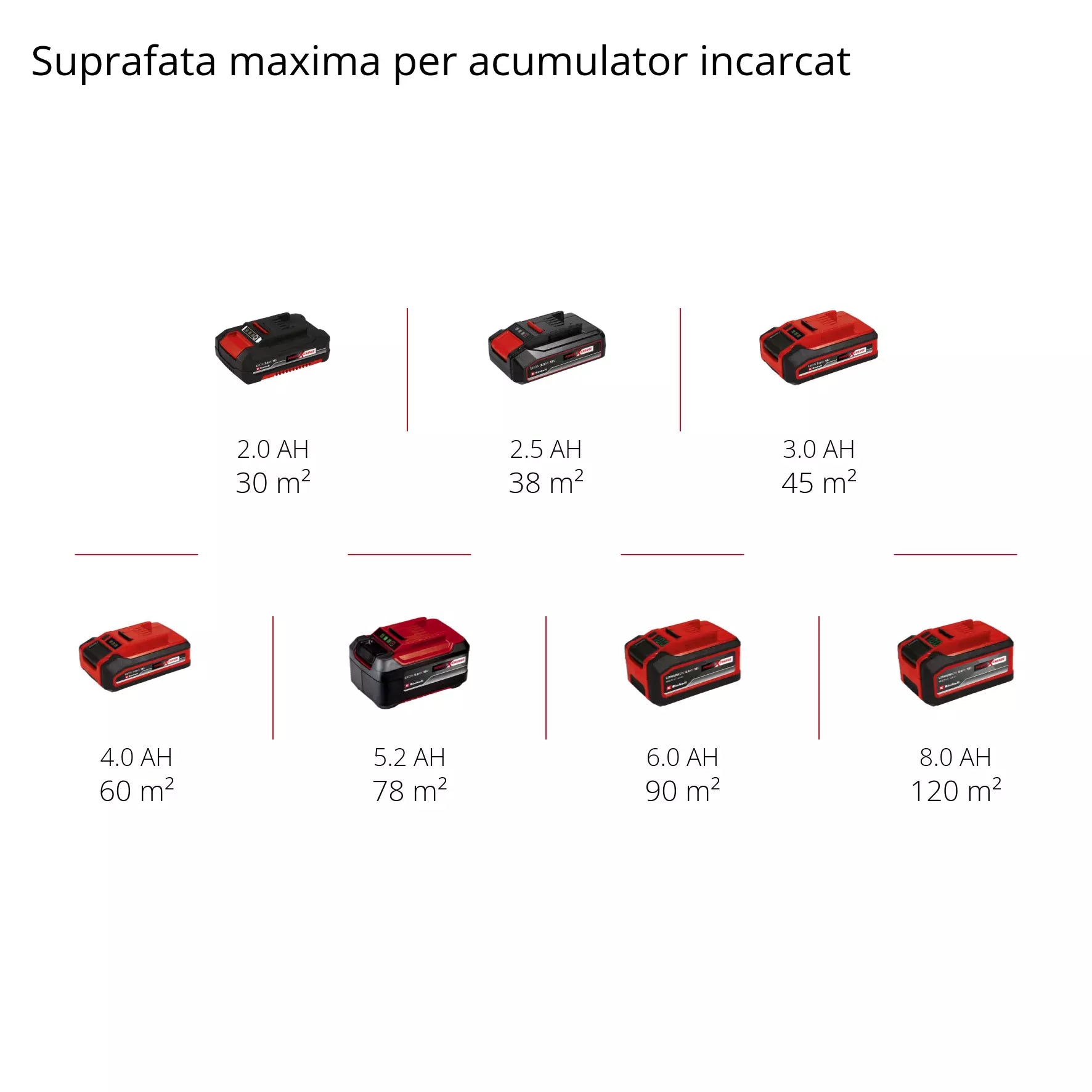 EINHELL TC-SY 18/60 Li-Solo Pistol vopsit pe acumulator