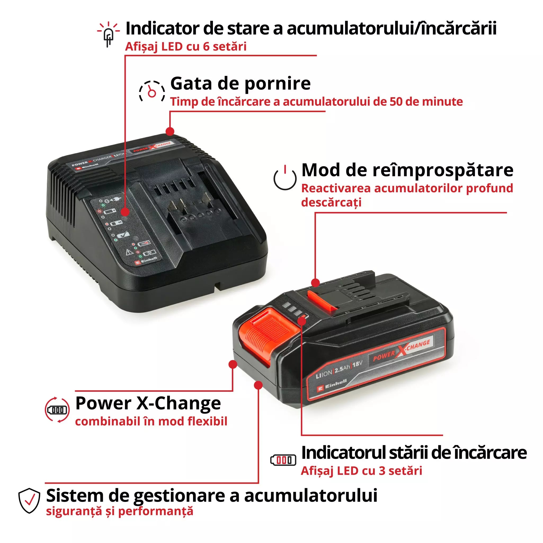 EINHELL 18V 2,5Ah PXC Starter Kit, ACUMULATOR 2.5AH + INCARCATOR - 0
