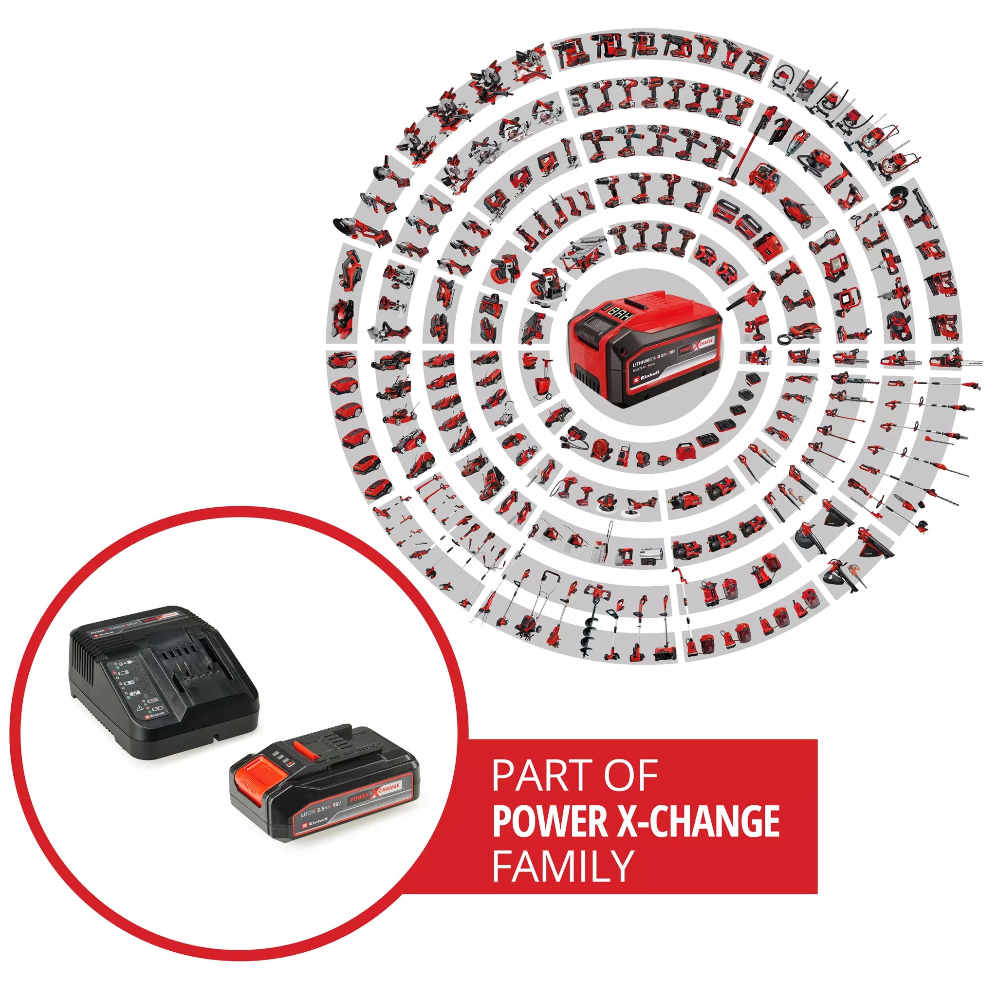 EINHELL 18V 2,5Ah PXC Starter Kit, ACUMULATOR 2.5AH + INCARCATOR