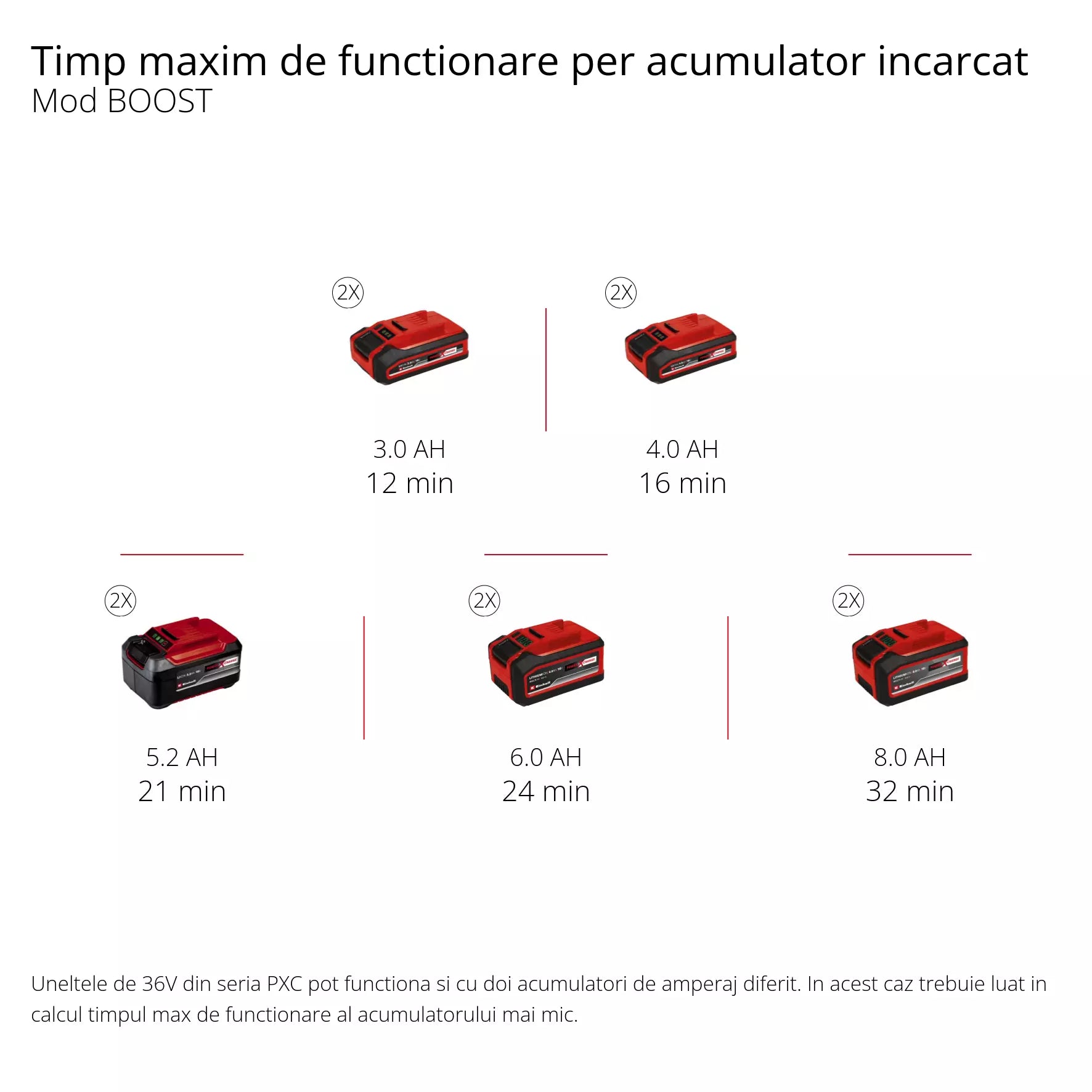EINHELL TP-VC 36/30 S Auto-Solo PROFESSIONAL Aspirator fara fir umed/uscat