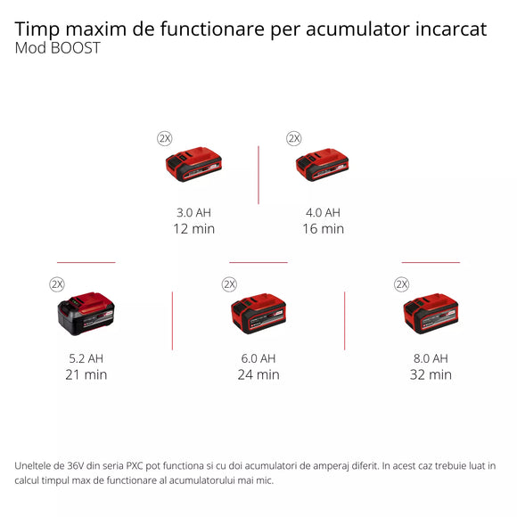 EINHELL TP-VC 36/30 S Auto-Solo PROFESSIONAL Aspirator fara fir umed/uscat