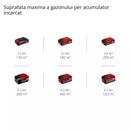 EINHELL GE-CM 18/33 Li-Solo Masina de tuns iarba fara fir-3