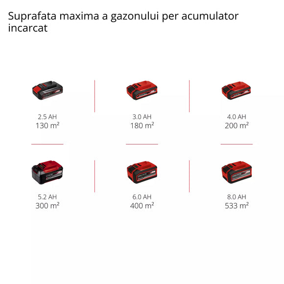 EINHELL GE-CM 18/33 Li-Solo Masina de tuns iarba fara fir