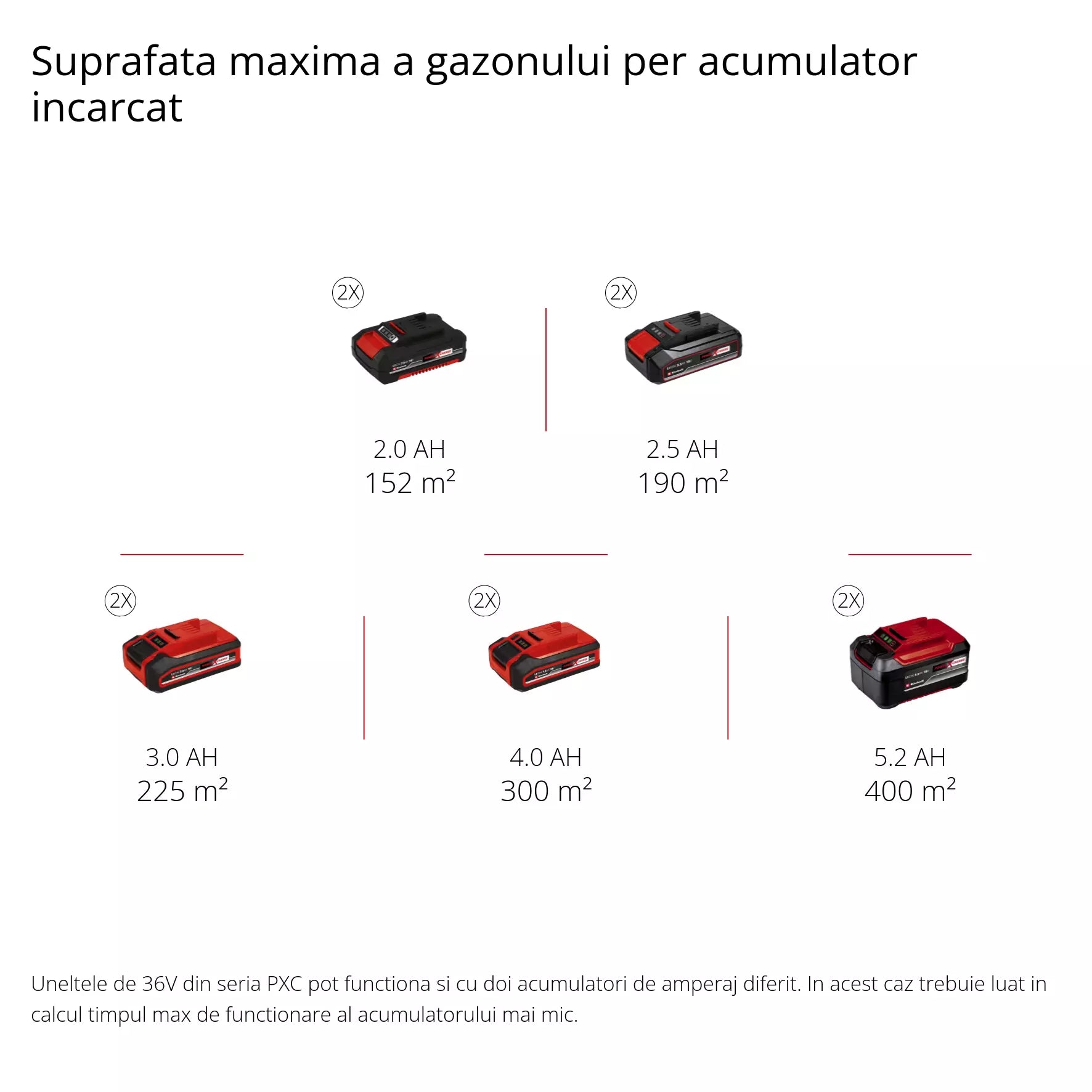 EINHELL GE-SC 35 Li  Solo SCARIFICATOR