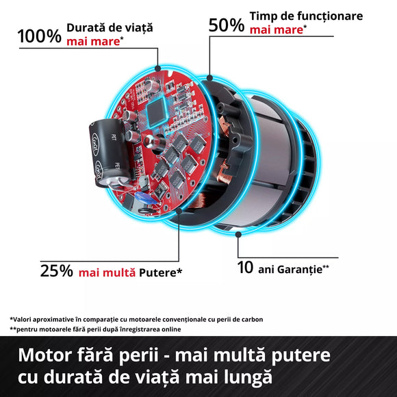 EINHELL AXXIO 18/115 PROFESSIONAL Polizor unghiular fara fir