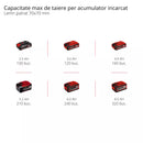 EINHELL FORTEXXA 18/20 TH PROFESSIONAL Ferastrau cu lant fara fir-6