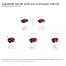 EINHELL AXXIO 36/230 Q PROFESSIONAL Polizor unghiular fara fir-5