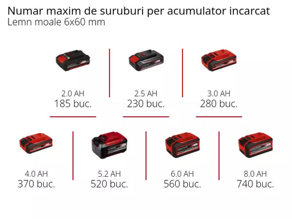 EINHELL TE-CI 18/1 Li-Solo Surubelnita cu impact fara fir
