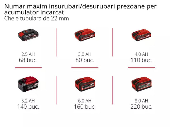 EINHELL IMPAXXO 18/450 PROFESSIONAL Cheie cu impact fara cablu