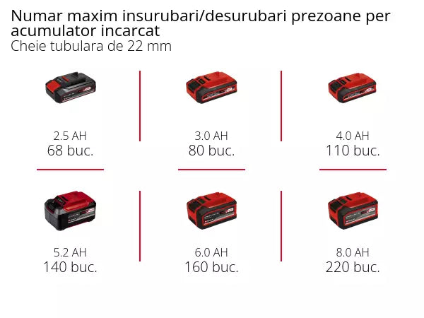 EINHELL IMPAXXO 18/450 PROFESSIONAL Cheie cu impact fara cablu