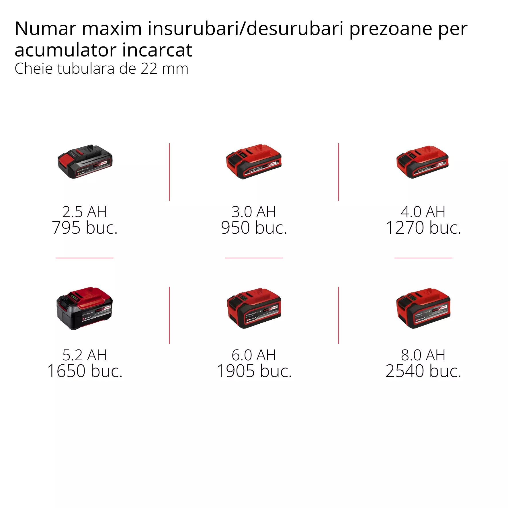 EINHELL IMPAXXO 18/230 PROFESSIONAL Cheie cu impact fara cablu