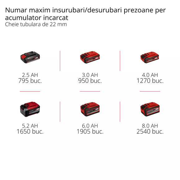 EINHELL IMPAXXO 18/230 PROFESSIONAL Cheie cu impact fara cablu