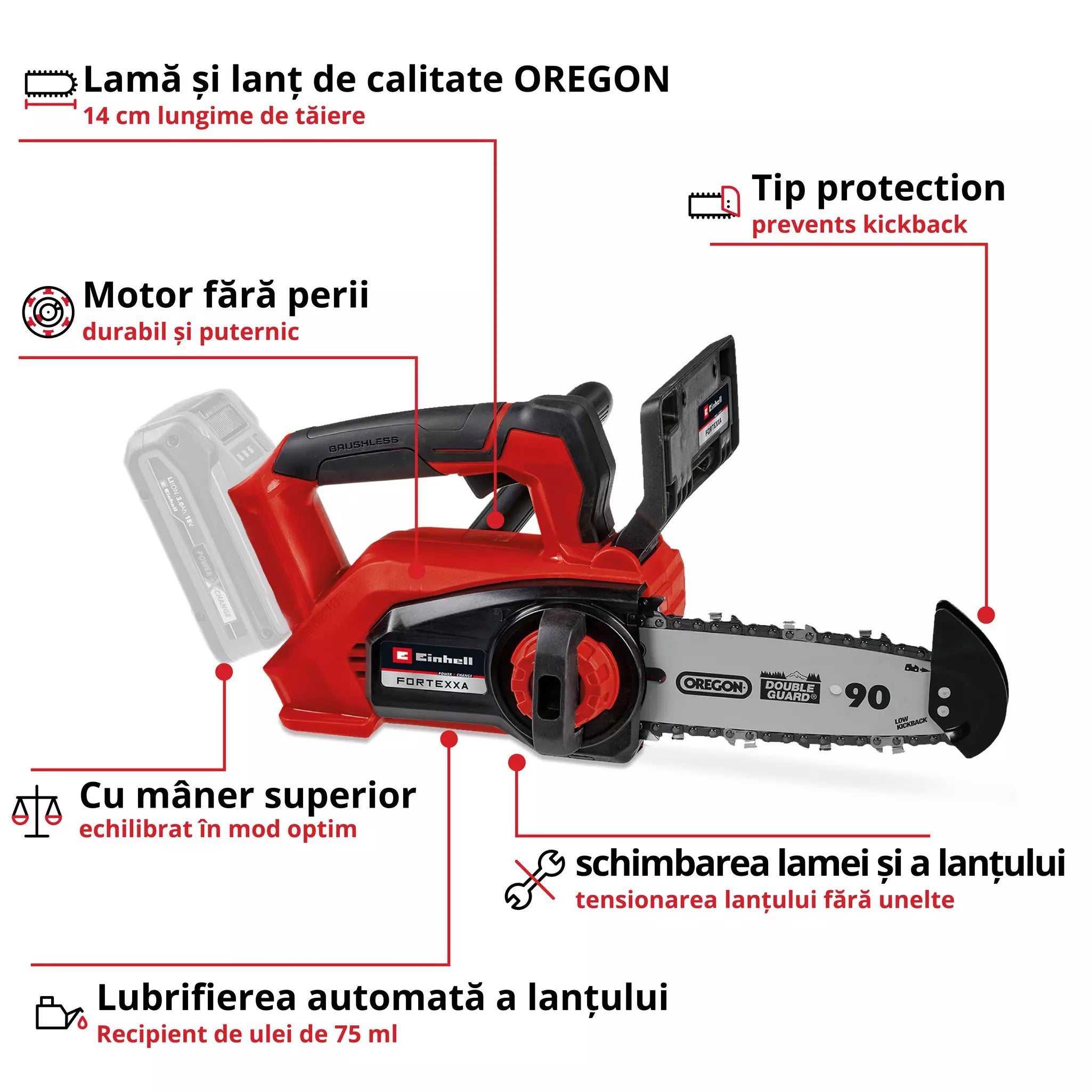 FORTEXXA 18/20 TH PROFESSIONAL Ferastrau cu lant fara fir - 0