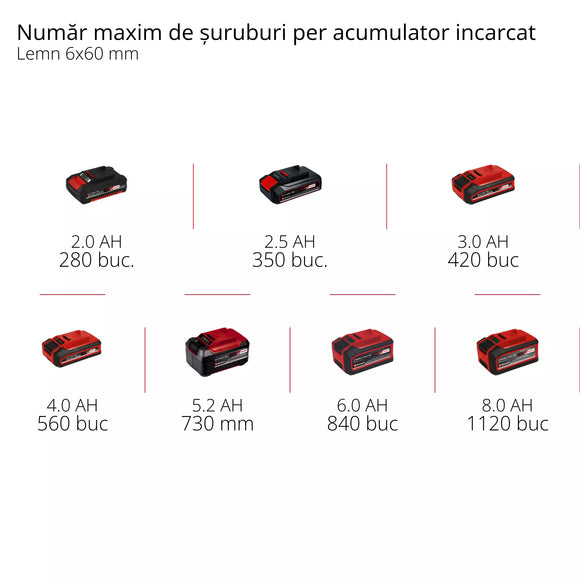 EINHELL TP-CD 18/80 Li BL-Solo PROFESSIONAL AUTOFILETANTA