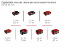 EINHELL TE-JS 18 Li-Solo Ferastrau pendular fara fir-8