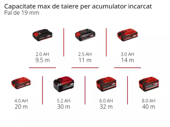 EINHELL TE-JS 18 Li-Solo Ferastrau pendular fara fir