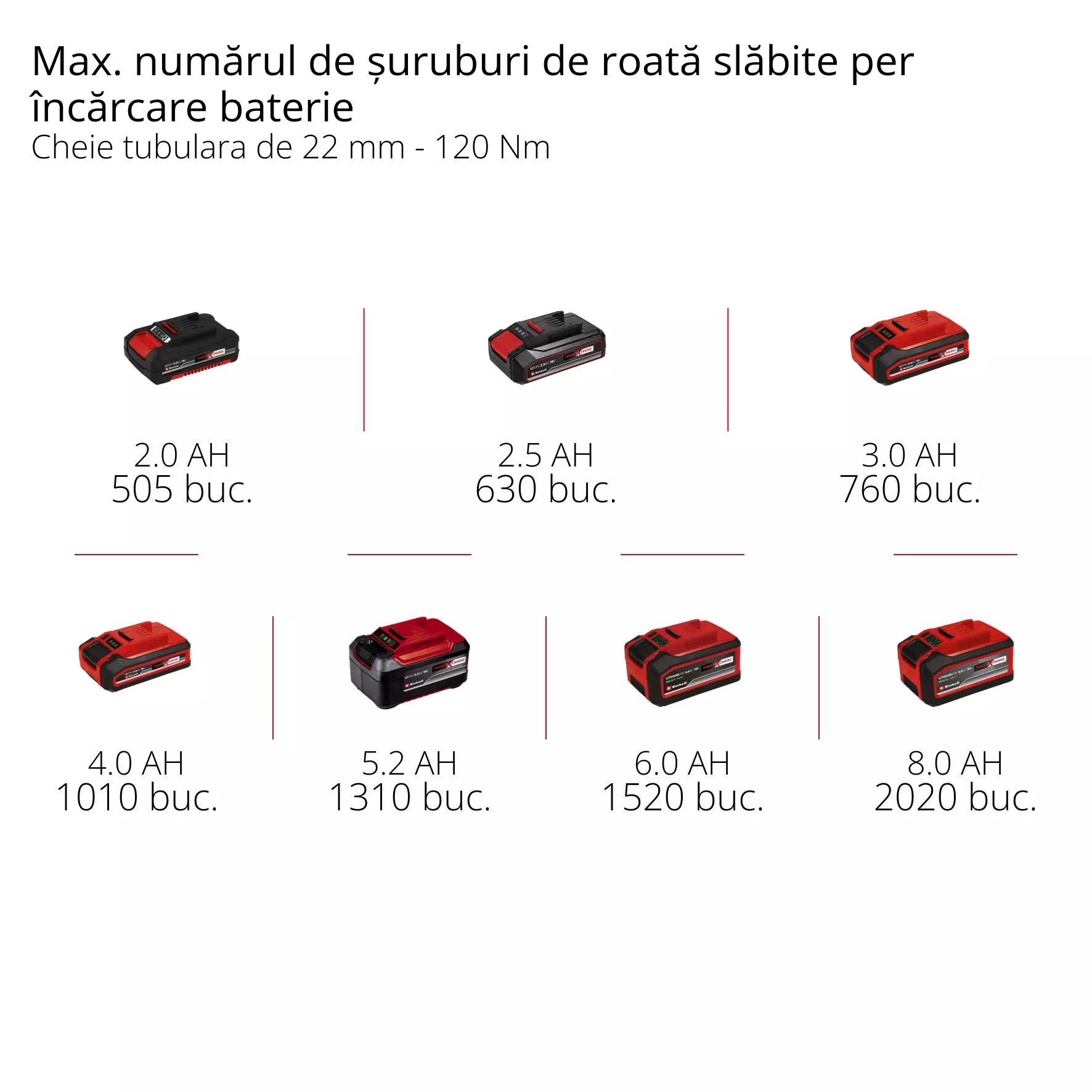 EINHELL TP-CW 18 Li Brushless  PROFESSIONAL Cheie cu impact fara cablu + Set 1 acumulator si incarcator, Li-Ion, 18 V, 2.5 Ah