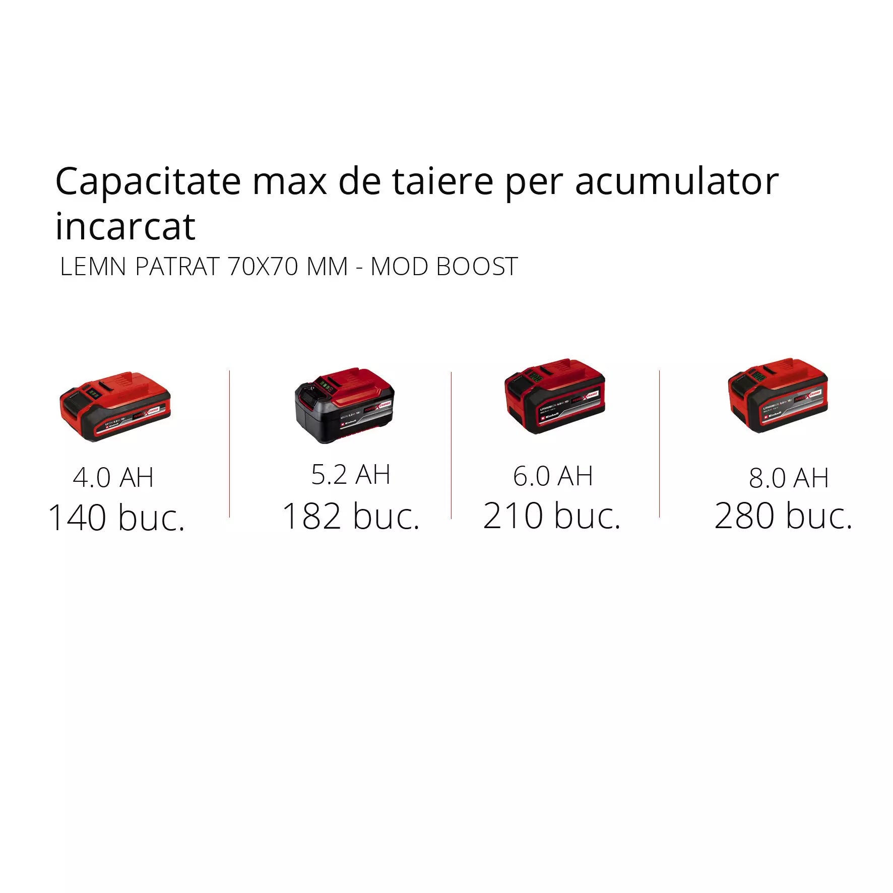 EINHELL FORTEXXA 18/30 + Starter Kit 18v 4.0Ah