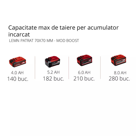 EINHELL FORTEXXA 18/30 + Starter Kit 18v 4.0Ah