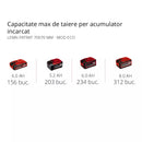 EINHELL FORTEXXA 18/30 + Starter Kit 18v 4.0Ah-2