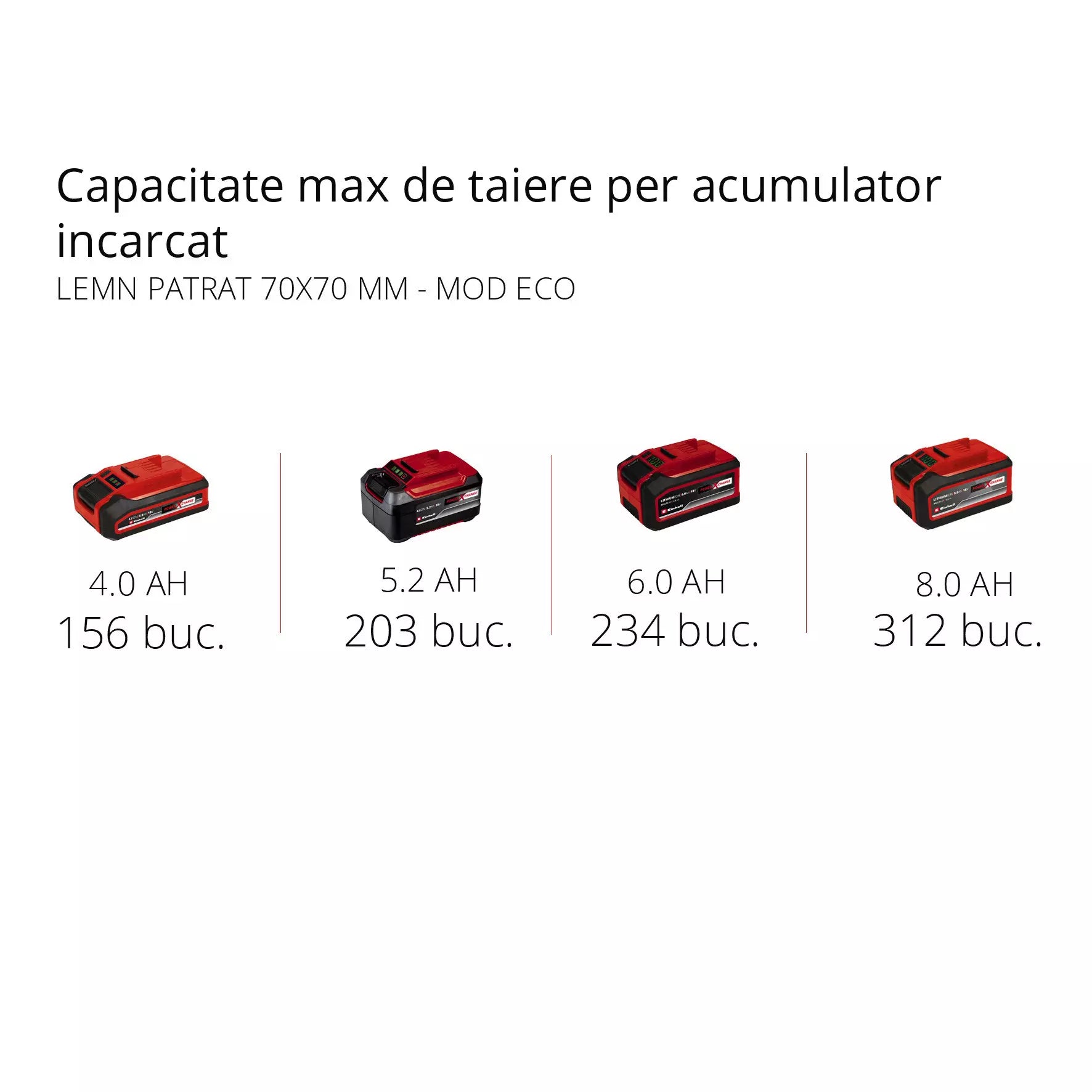 EINHELL FORTEXXA 18/30 + Starter Kit 18v 4.0Ah - 0
