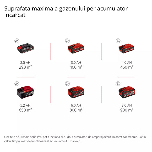 EINHELL GE-CM 36/37 Li-Solo Masina de tuns iarba fara fir