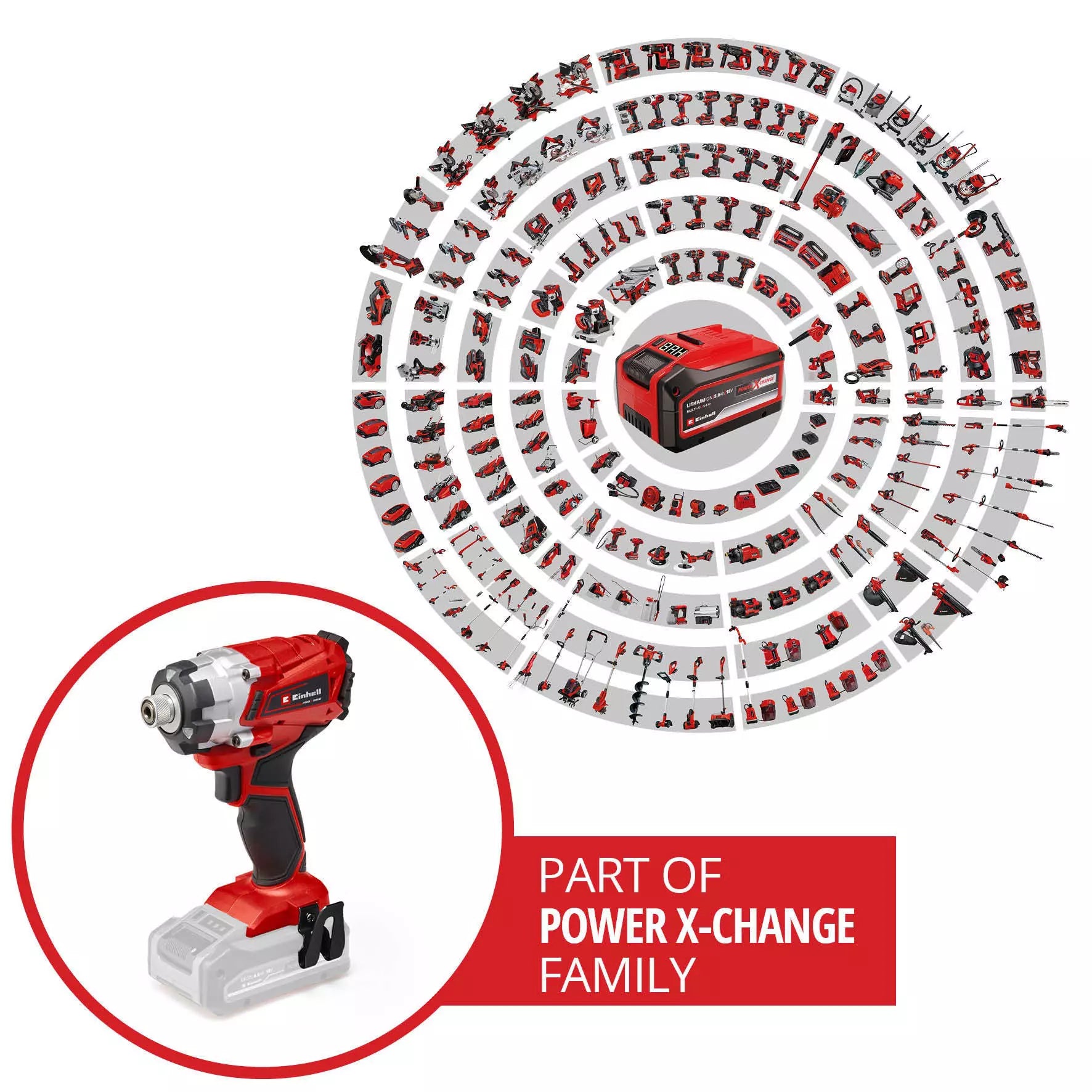 EINHELL TE-CI 18/1 Li-Solo Surubelnita cu impact fara fir
