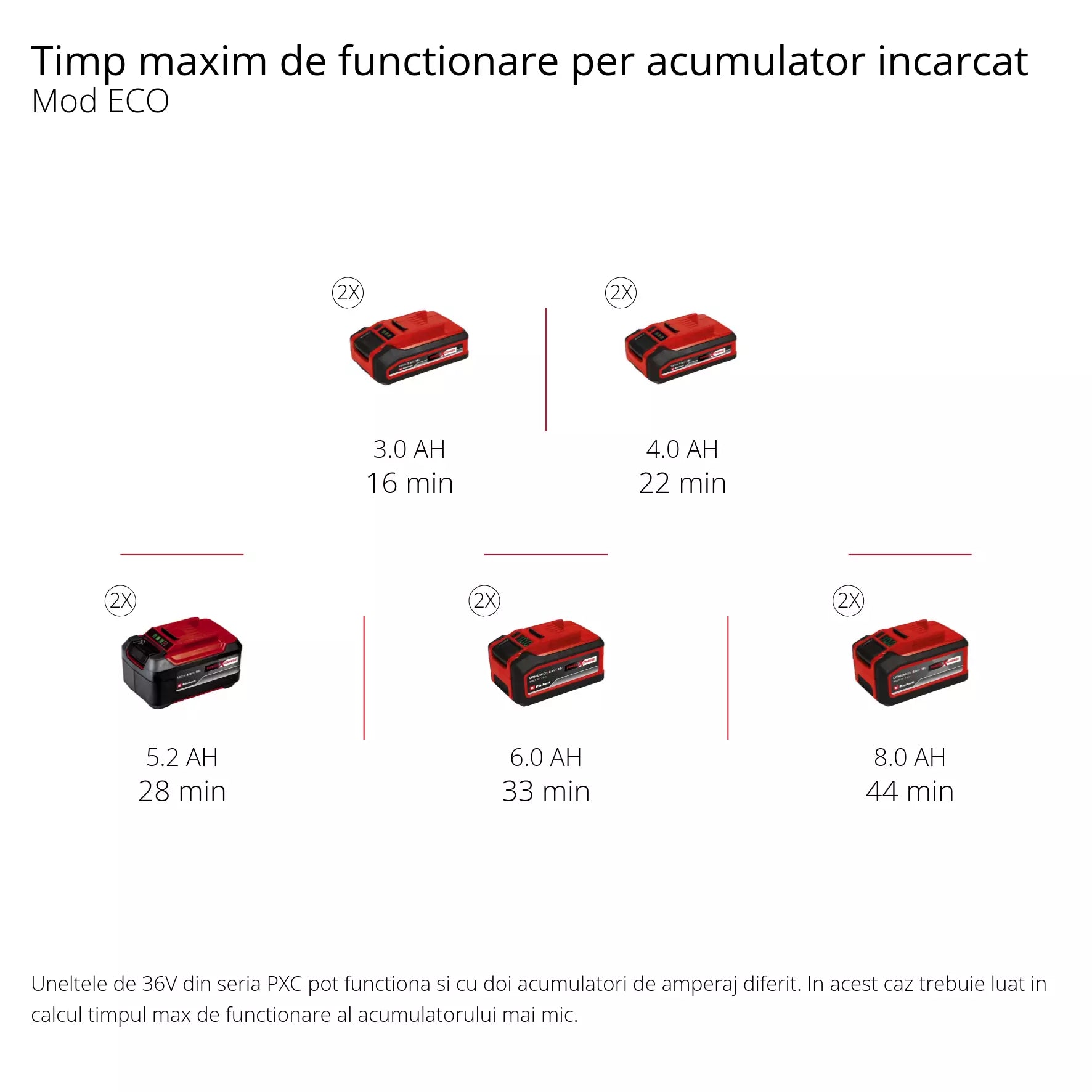 EINHELL TP-VC 36/30 S Auto-Solo PROFESSIONAL Aspirator fara fir umed/uscat