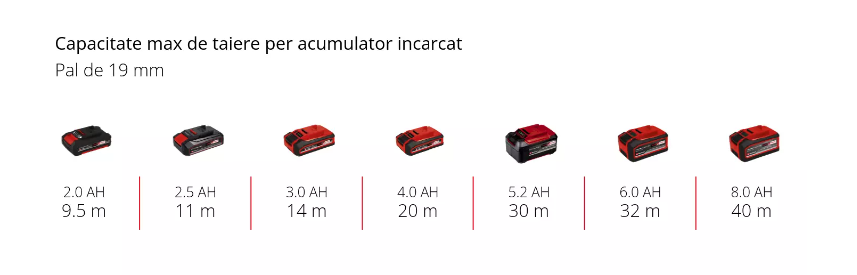 EINHELL TC-JS 18 Li - Solo Ferastrau pendular fara fir