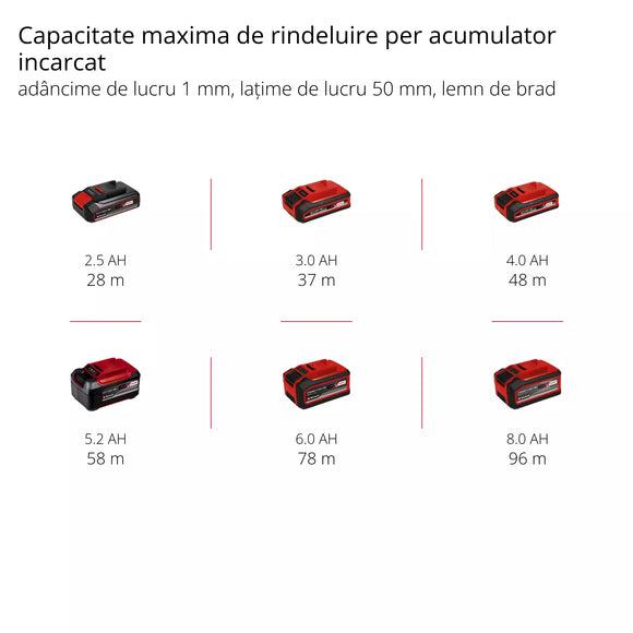 EINHELL TE-PL 18/82 Li - Solo Rindea fara fir ( Produs Fara acumulator si incarcator )