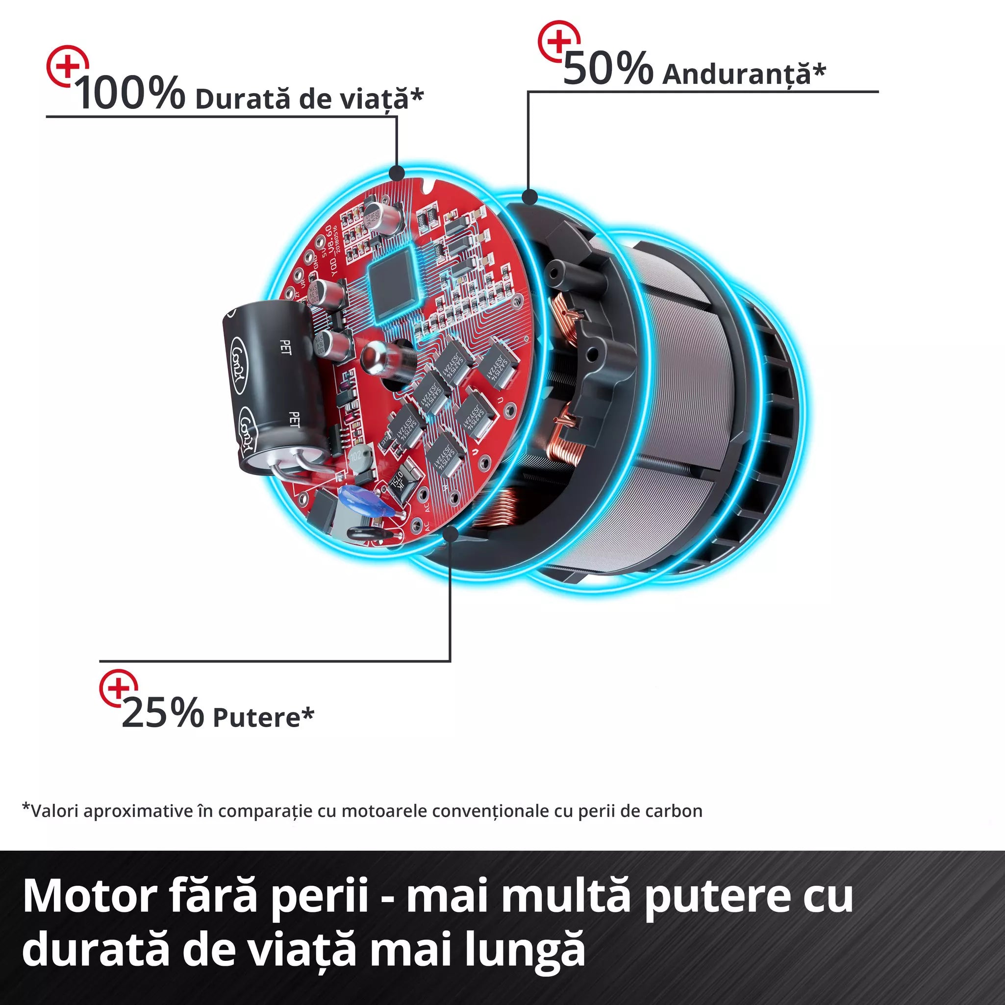 EINHELL AXXIO 18/125 PROFESSIONAL Polizor unghiular fara fir